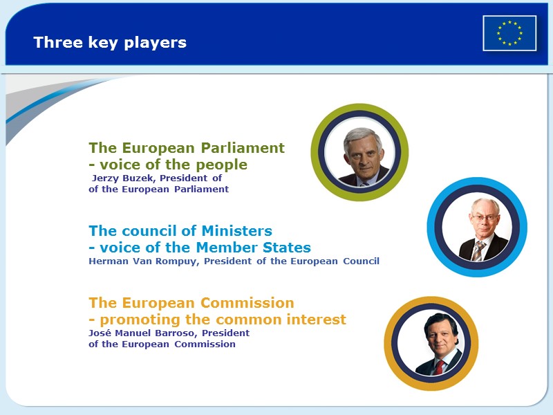 Three key players The European Parliament - voice of the people  Jerzy Buzek,